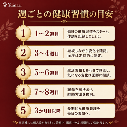 熟成ニンニクエキス — 血圧の薬では解決できなかった根本原因へ